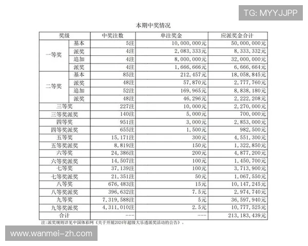 大乐透开奖结果查询与详细规则解析